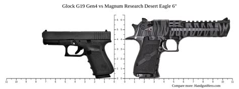 Glock G19 Gen4 Vs Magnum Research Desert Eagle 6 Size Comparison