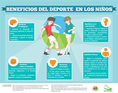 Infografía Sobre Los Beneficios Del Deporte En Los Niños