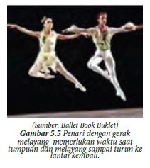 Di galam gerak terdapat ruang, waktu dan tenaga. Unsur Ruang, Waktu dan Tenaga dalam Gerak Tari - Sakersomu ...