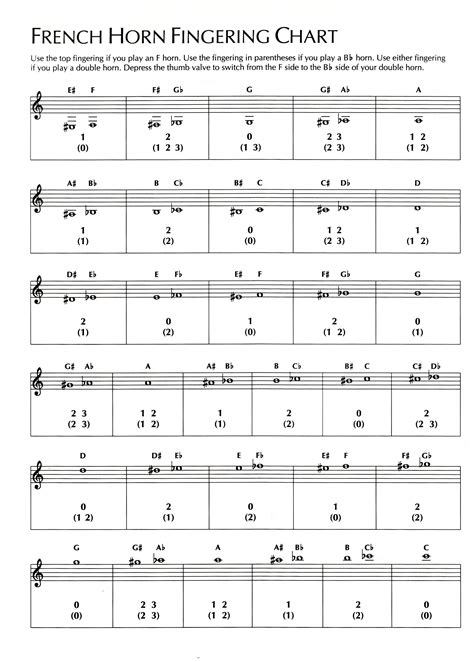 Instrument Fingering Charts Guy B Brown Music