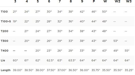 The wtb tire & rim compatibility chart is used to determine what tire and rim width combinations provide optimal performance and compatibility. Titleist T100 Irons - Clubhouse Golf