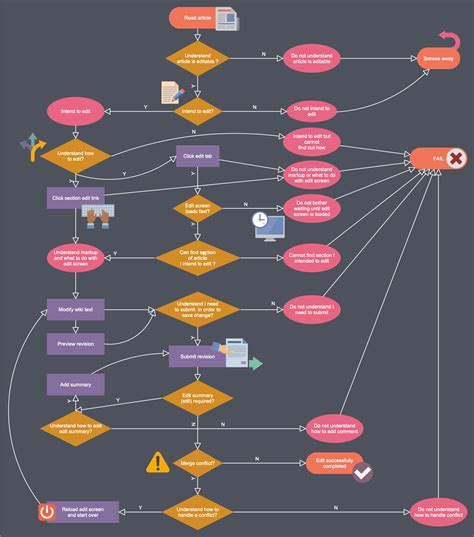 Business Process Workflow Diagrams Solution Conceptdraw