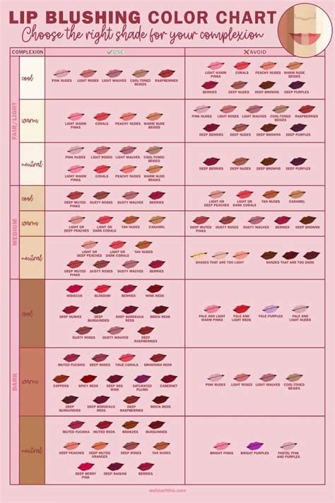 Lip Blushing Colors How To Find The Right One For You