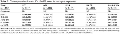 Some pathology results may use an alternate formula, which will result in slightly different result. Full text eGFRs from Asian-modified CKD-EPI and Chinese ...