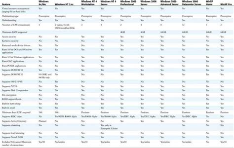 Differences Between Windows Xp Home Edition Windows Xp Professional