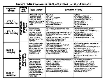 Bloom S Taxonomy Question Stems Reference Sheet By Primary Productions