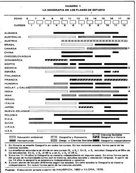 Haz clic aquí para obtener una respuesta a tu pregunta respuestas de cuaderno de actividades geografia pagina 36 sexto grado. Cuaderno De Geografia En La Pagina 71 De 6To Grado ...