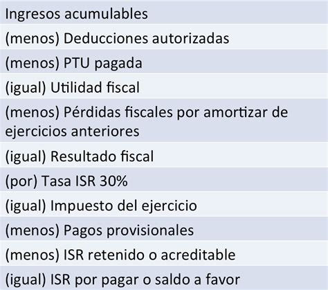 Calculo Impuesto Anual Isr Personas Morales Company Salaries