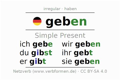 Present German Geben All Forms Of Verb Rules Examples Netzverb