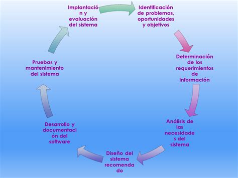 Sistema De Información Gerencial Para Ingenieros Metodologías Del