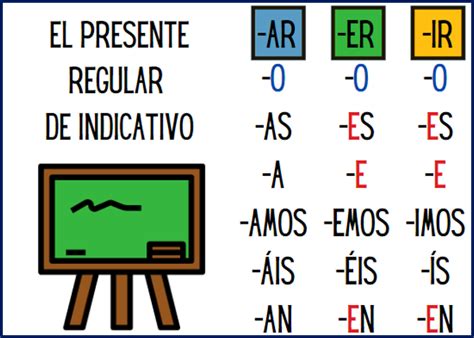 El Presente Regular De Indicativo Arche Ele