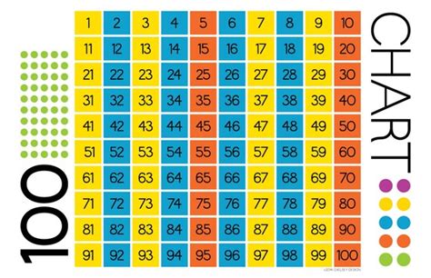 100 Chart And Fraction Action Placemat