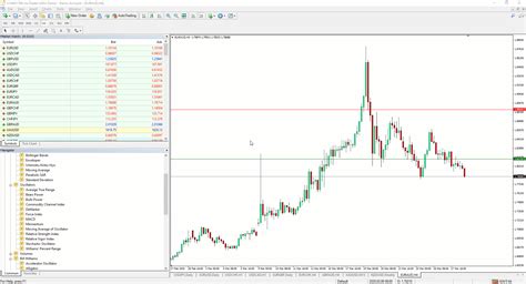 Forex Charts In Mt4 How To Read And Master Them Forexboat