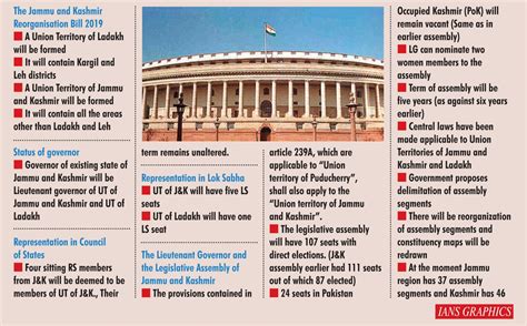 Jun 13, 2021 · while abrogating article 370, good governance was promised both in j&k and ladakh. Article 370 scrapped: How the state of Jammu & Kashmir ...