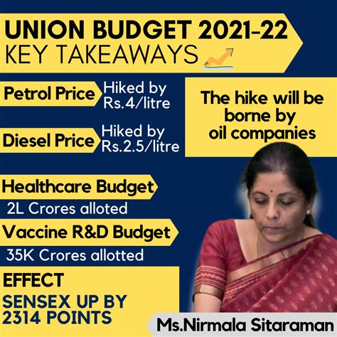 Union Budget 2021 22 Key Features Budgeting Petrol Price Digital