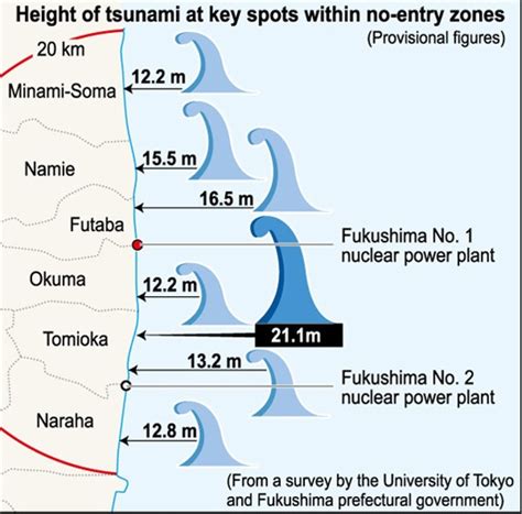 7m (south of unit 1 o.p. Nuclear Energy - the unloved child of sustainable energy ...