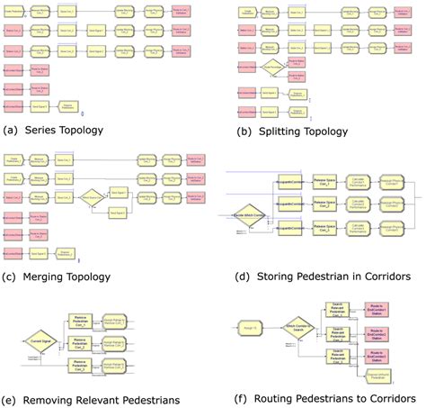 Structures Of Series Splitting And Merging Topologies In Arena A