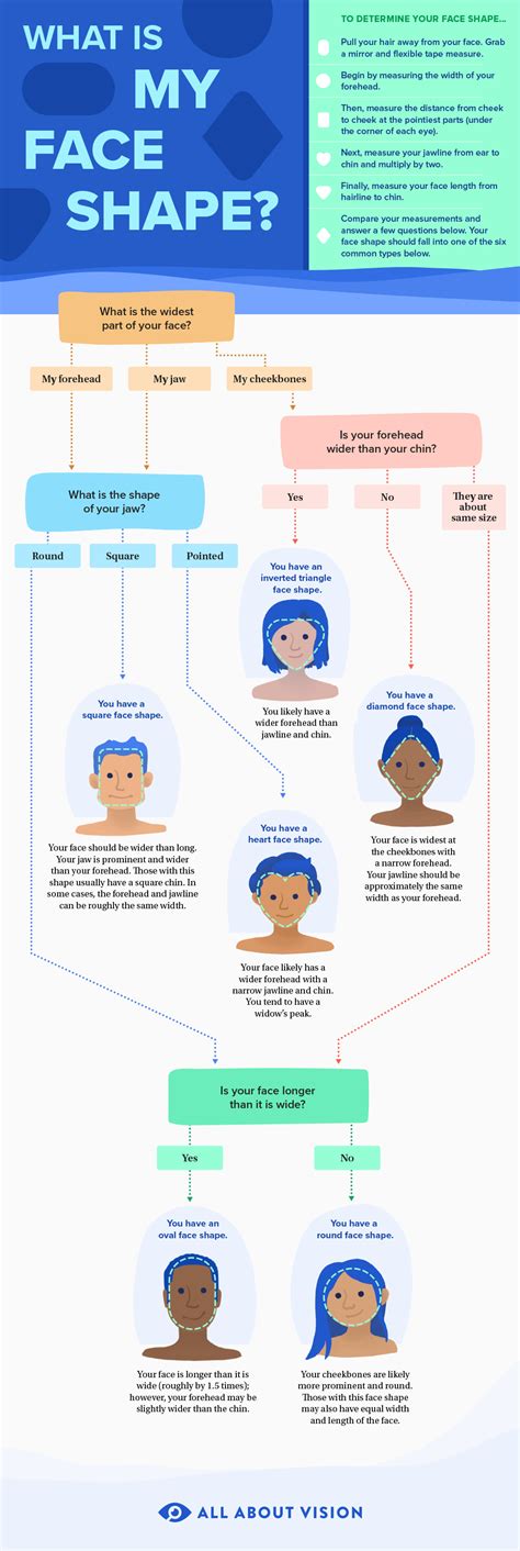 Infographic What Is My Face Shape All About Vision