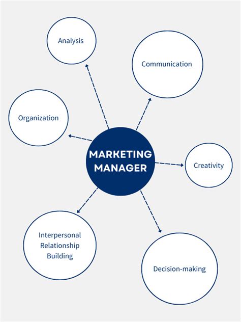 How To Become A Marketing Manager In 4 Steps