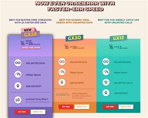 It does so by running multiple consecutive to check internet speed on a computer, use your browser and the app on this website. U Mobile Offers Speedier Data With Two New Giler Unlimited ...