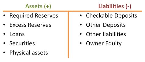 What To Know About Bank Balance Sheets Before Test Day - ReviewEcon.com