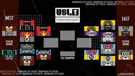 Usl Championship Playoffs Conference Semi Finals Are Set Oc Ruslpro