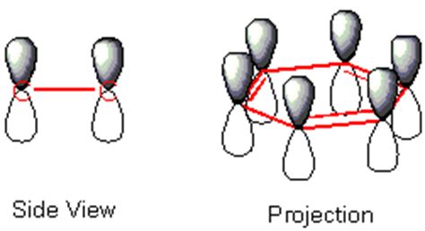 Benzene belongs to the ooint group:d6h when six p^ orbitals are taken as the basis. Chemical and Physical Properties about the Benzene Molecule