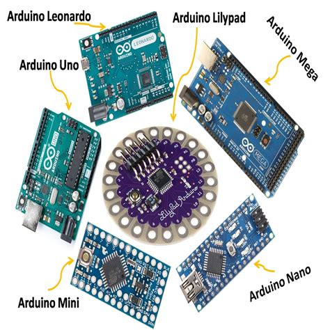 What Is Arduino And Arduino Boards Pija Education