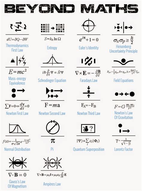 September 22 2014 Physics Formulas Physics Equations