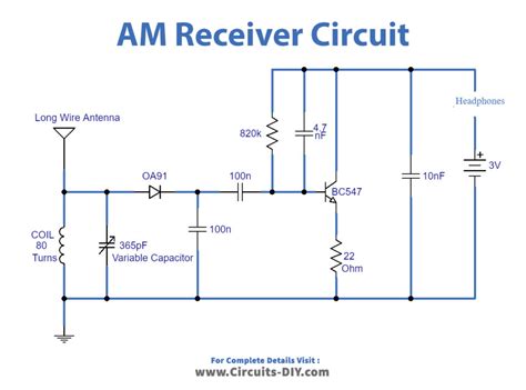 Basic Block Diagram Of Radio Receiver