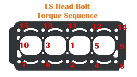 Ls Head Bolt Torque Precision Specs For Engine Performance Rx Mechanic