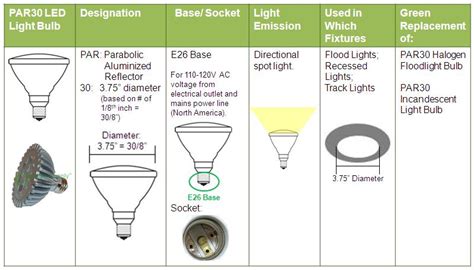So which light is right for your needs? Green Topics - How to Go Green: PAR vs BR Bulbs: What's ...