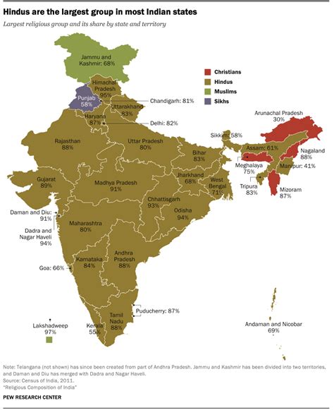 Religious Demography Of Indian States And Territories Pew Research Center