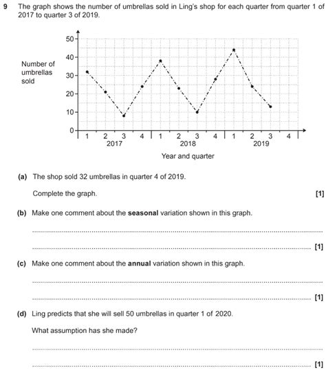 GCSE 9 1 Maths Line Graphs Past Paper Questions Pi Academy