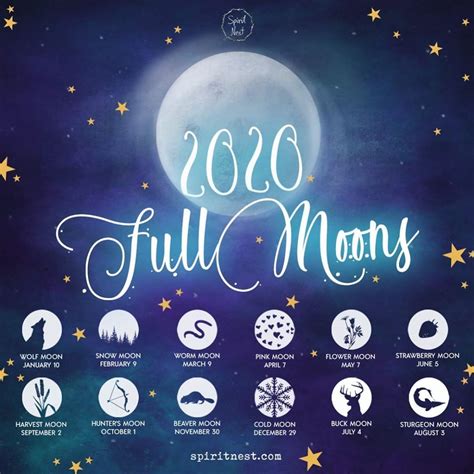 Full Moons 2020 Were Missing A 2nd Cold Moon On October Well Add It