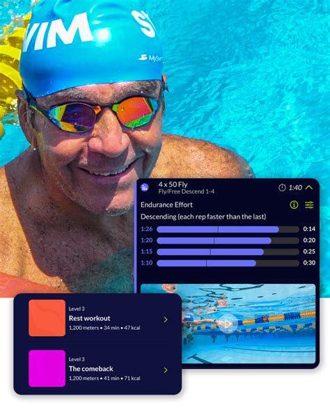 Top 4 Swim Workouts To Build Speed And Power Myswimpro