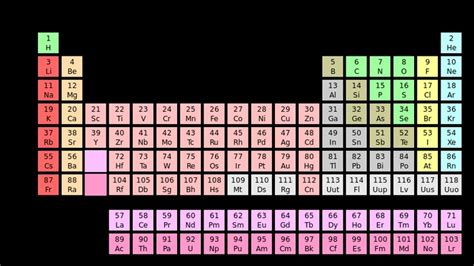 Fileperiodic Tablesvg Wikimedia Commons Periodic Table Modern