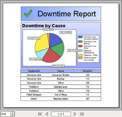 Machine analysis report is one of the best tool that give up the best idea to controlling on rework and increase here as below given example format for the machine analysis report for download. How To: Create a Downtime Report - Inductive Automation