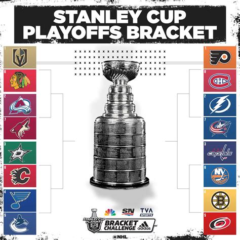 Stanley Cup Finals Bracket The Pens Hockey Show 2018 Playoff Bracket