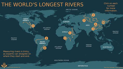 top 10 longest rivers in the world amazing worlds