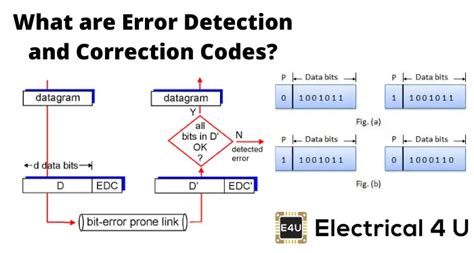 Error Detection And Correction Codes Electrical4u