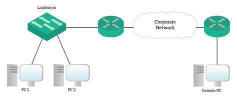 Switch Configuration Fundamentals For Cisco Devices