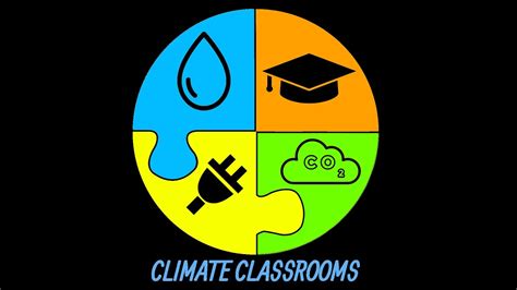 Climate Classroom Youtube