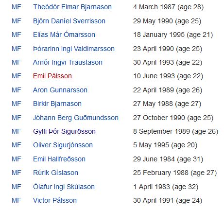 Which of these politicians, singers, actors, and more do you know? Iceland fans launch petition to have first names on back ...