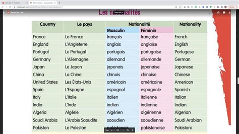 Letsaceit How To Say Different Countries And Nationalities In