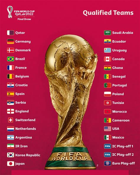 Kết Quả World Cup 2022 Xem Kq Vck World Cup Nhanh Và Chuẩn Nhất
