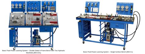 Amatrols Fluid Power Training Systems Tech Labs