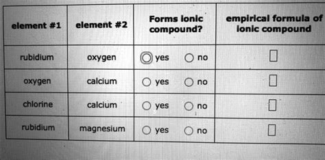Do Calcium And Rubidium Form An Ionic Compound Kasen Has Lopez