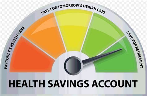What are the types of investment accounts? What Happens to Your Health Savings Account (HSA) in ...