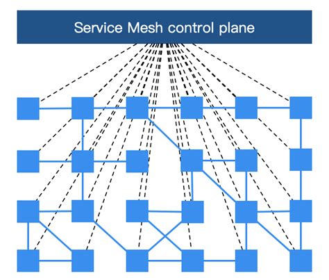 Service Mesh The Microservices In Post Kubernetes Era · Jimmy Song